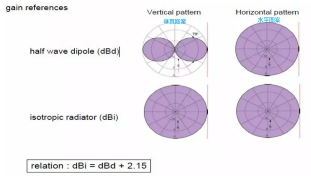 gain antena lan beamforming