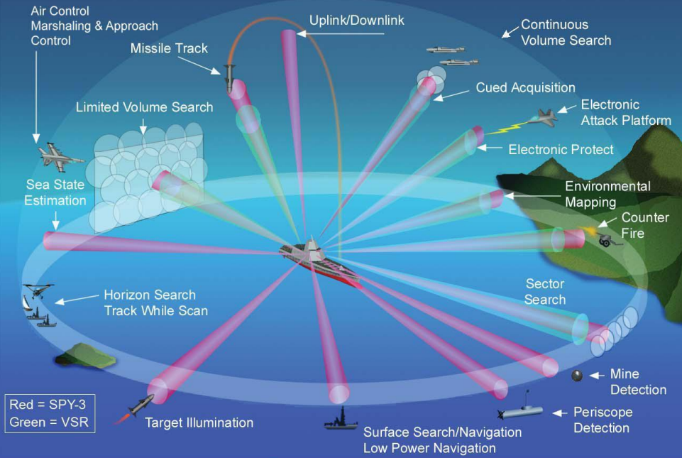 Masalah optimasi gelombang ing sistem komunikasi radar